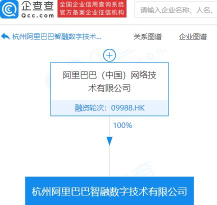 阿里巴巴成立智融數(shù)字技術(shù)公司，注冊(cè)資本1億元，深耕信息技術(shù)咨詢(xún)服務(wù)領(lǐng)域